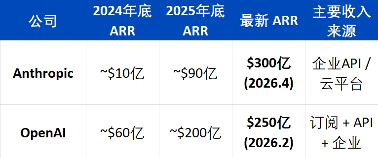 加密市场暴跌后，AI能否带来新机会