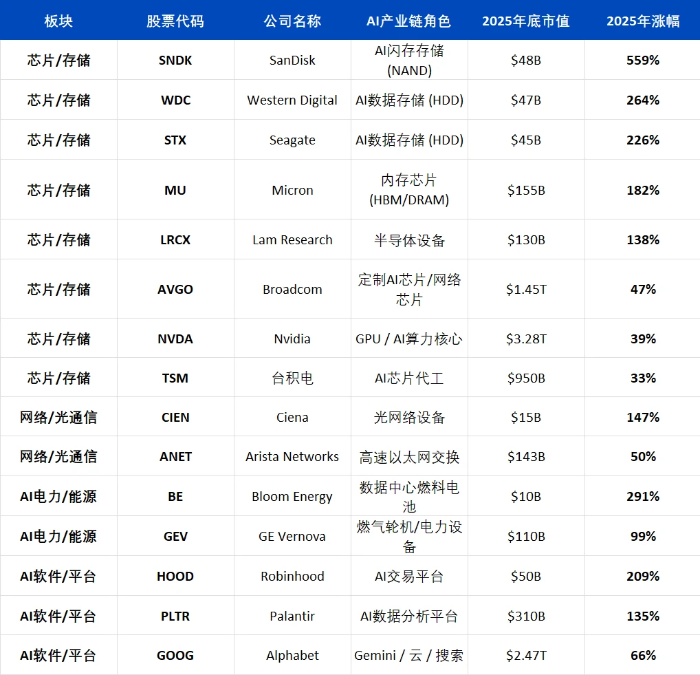 加密市场暴跌后，AI能否带来新机会