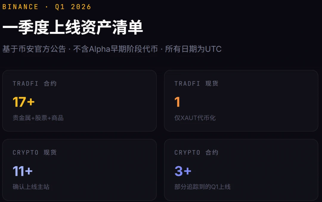 加密市场暴跌后，AI能否带来新机会