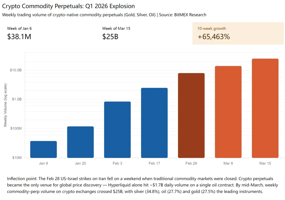 加密市场暴跌后，AI能否带来新机会