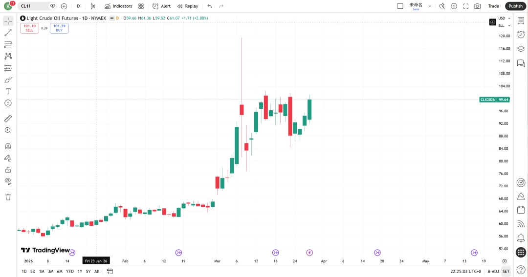 加密市场暴跌后，AI能否带来新机会