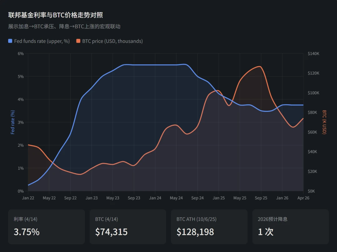 加密市场暴跌后，AI能否带来新机会