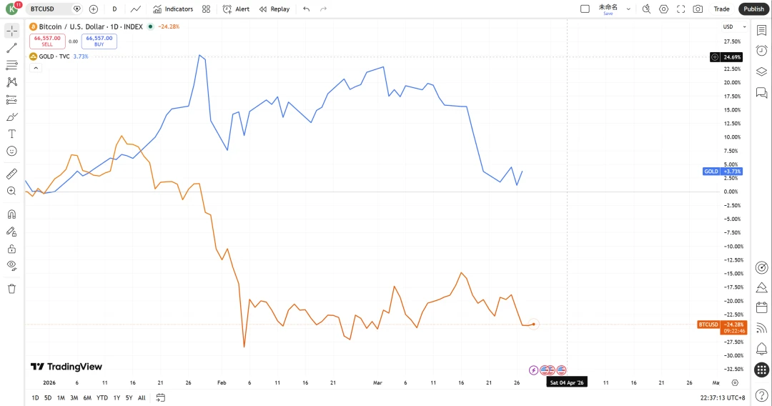 加密市场暴跌后，AI能否带来新机会