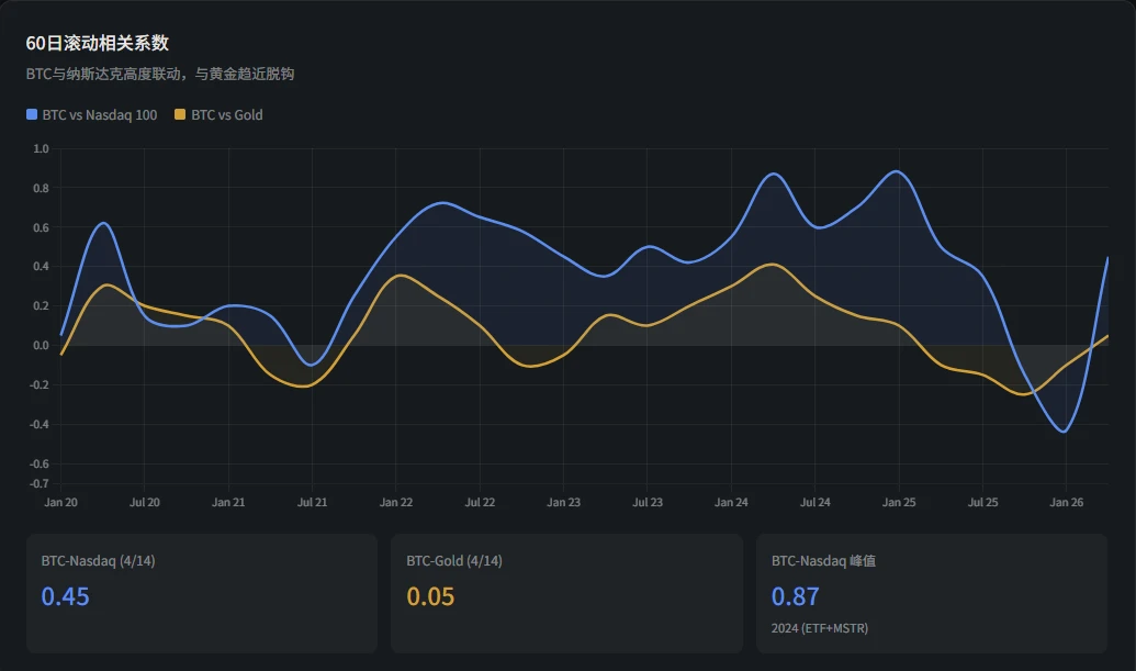 加密市场暴跌后，AI能否带来新机会