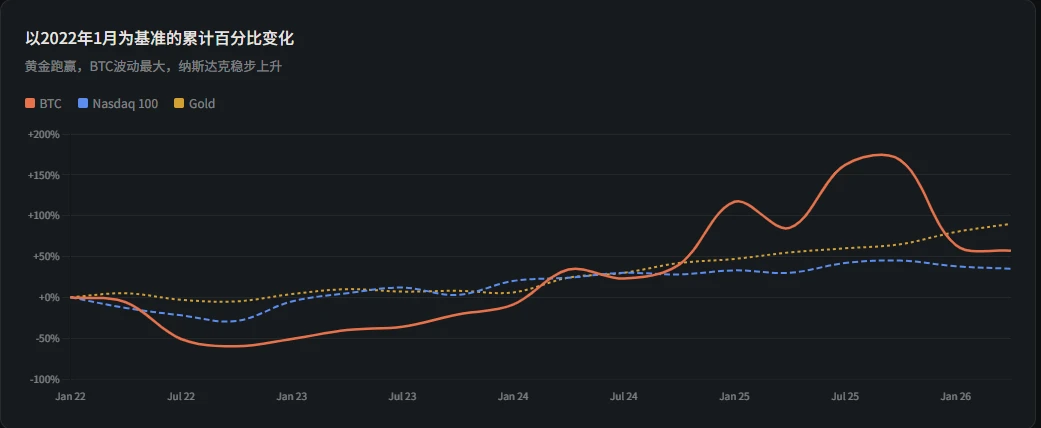 加密市场暴跌后，AI能否带来新机会