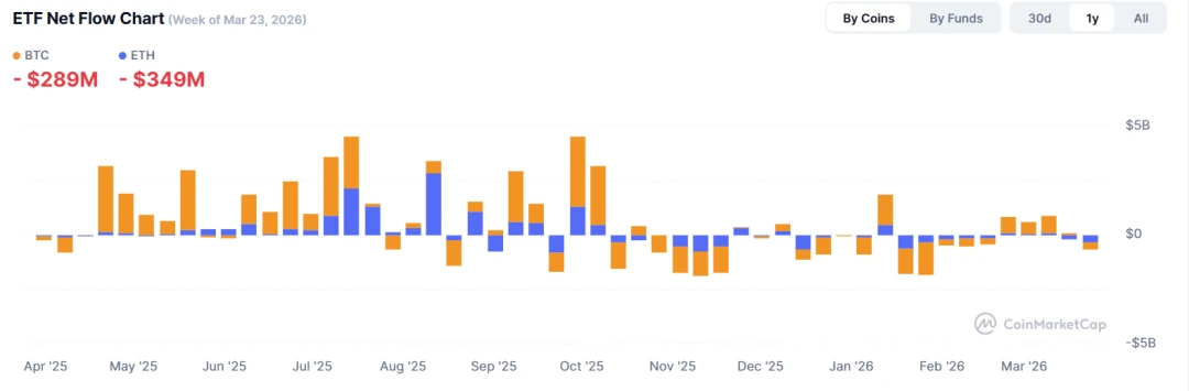 加密市场暴跌后，AI能否带来新机会