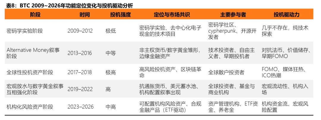 加密死了吗？2026市场真相解读