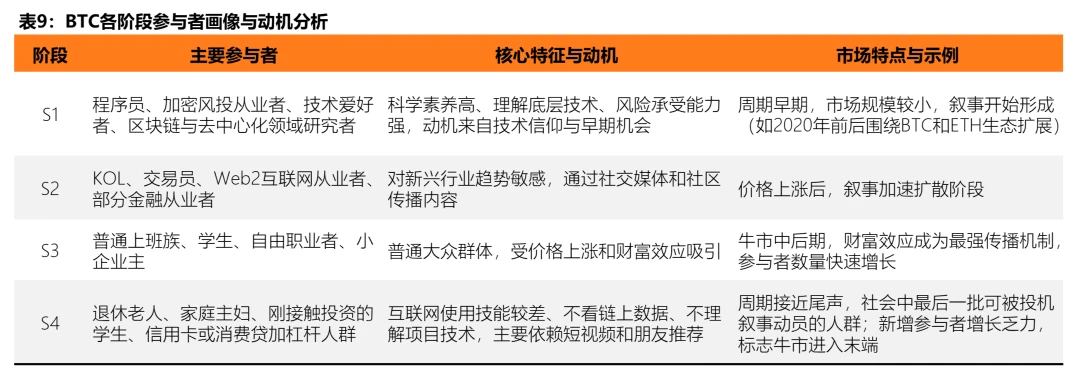 加密死了吗？2026市场真相解读