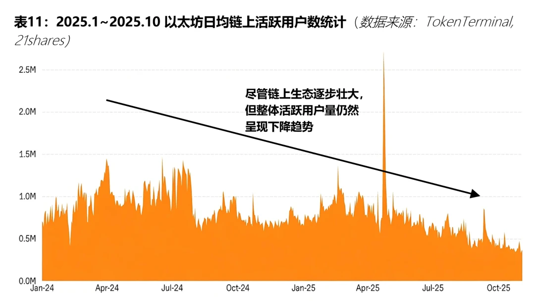 加密死了吗？2026市场真相解读