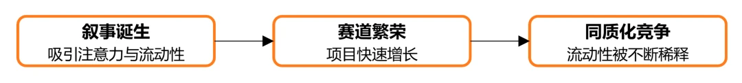 加密死了吗？2026市场真相解读
