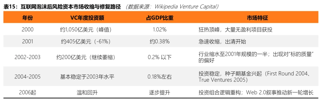 加密死了吗？2026市场真相解读