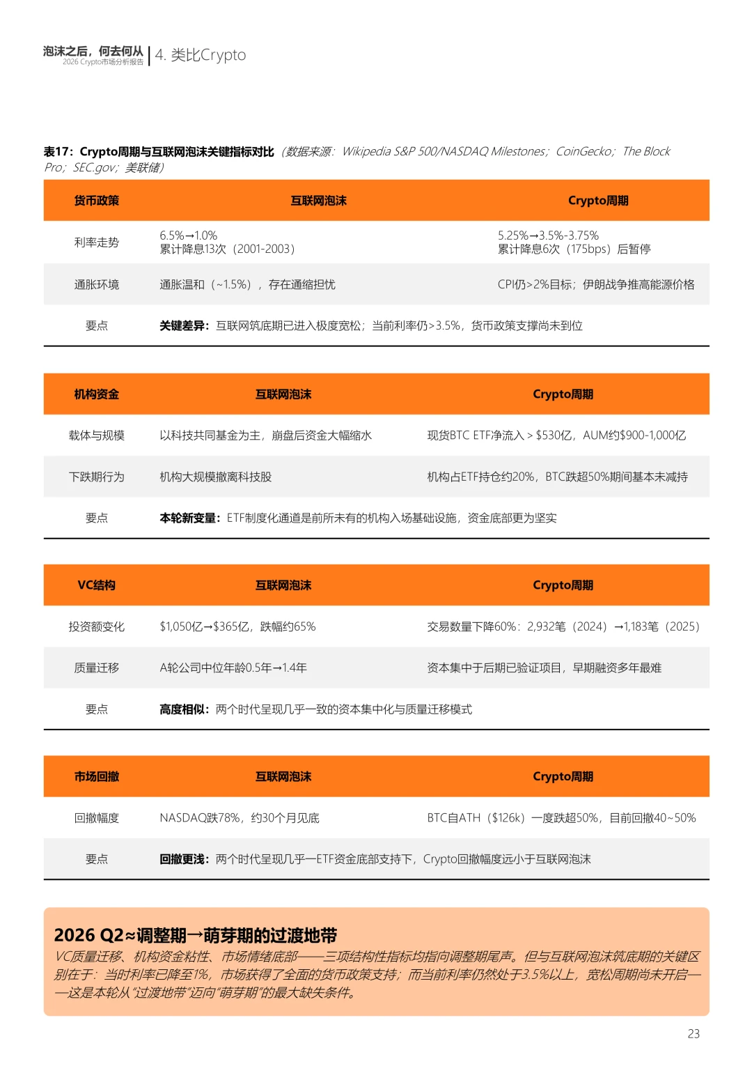 加密死了吗？2026市场真相解读