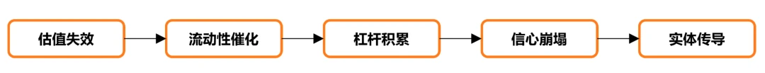 加密死了吗？2026市场真相解读