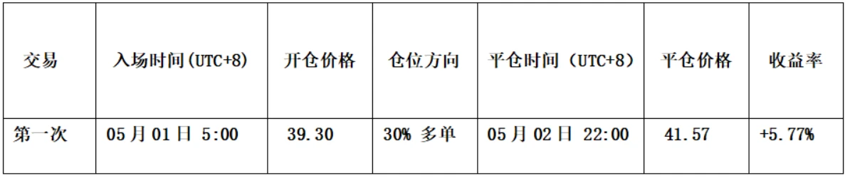 比特币能否突破8万美元？本周紧盯这个关键位