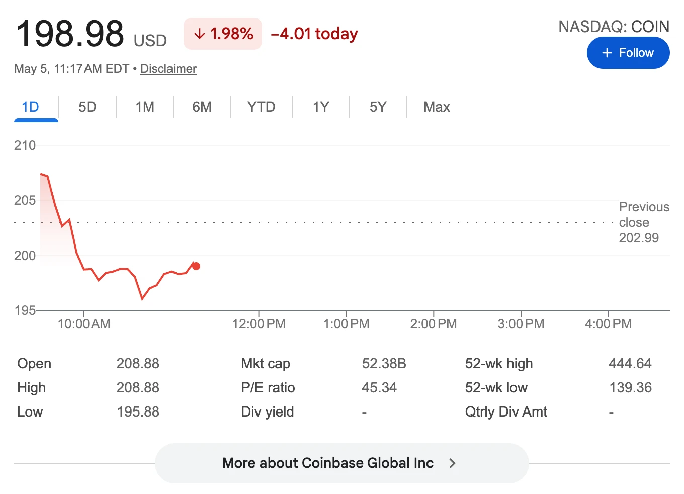 Coinbase裁员14% 因市场低迷和AI冲击