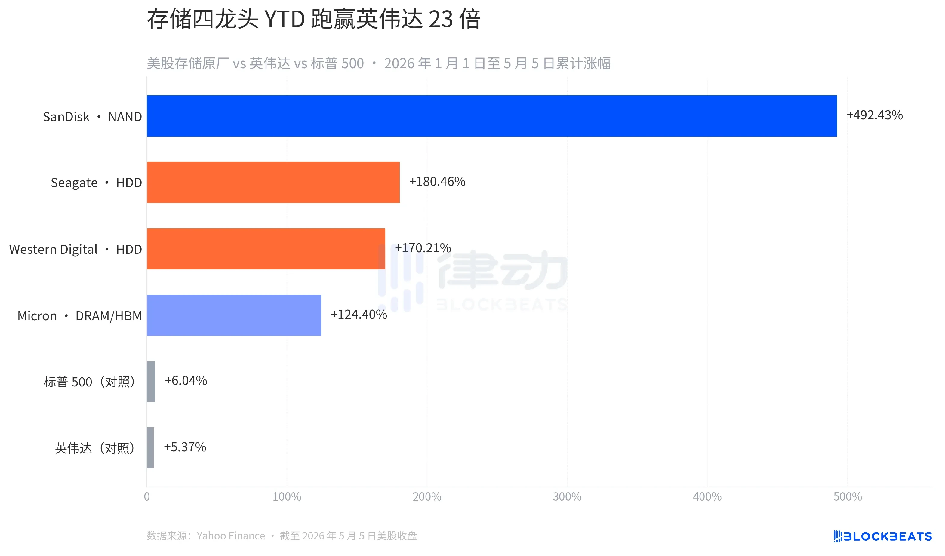 2026年美股存储板块暴涨，AI革命下的内存投资机会