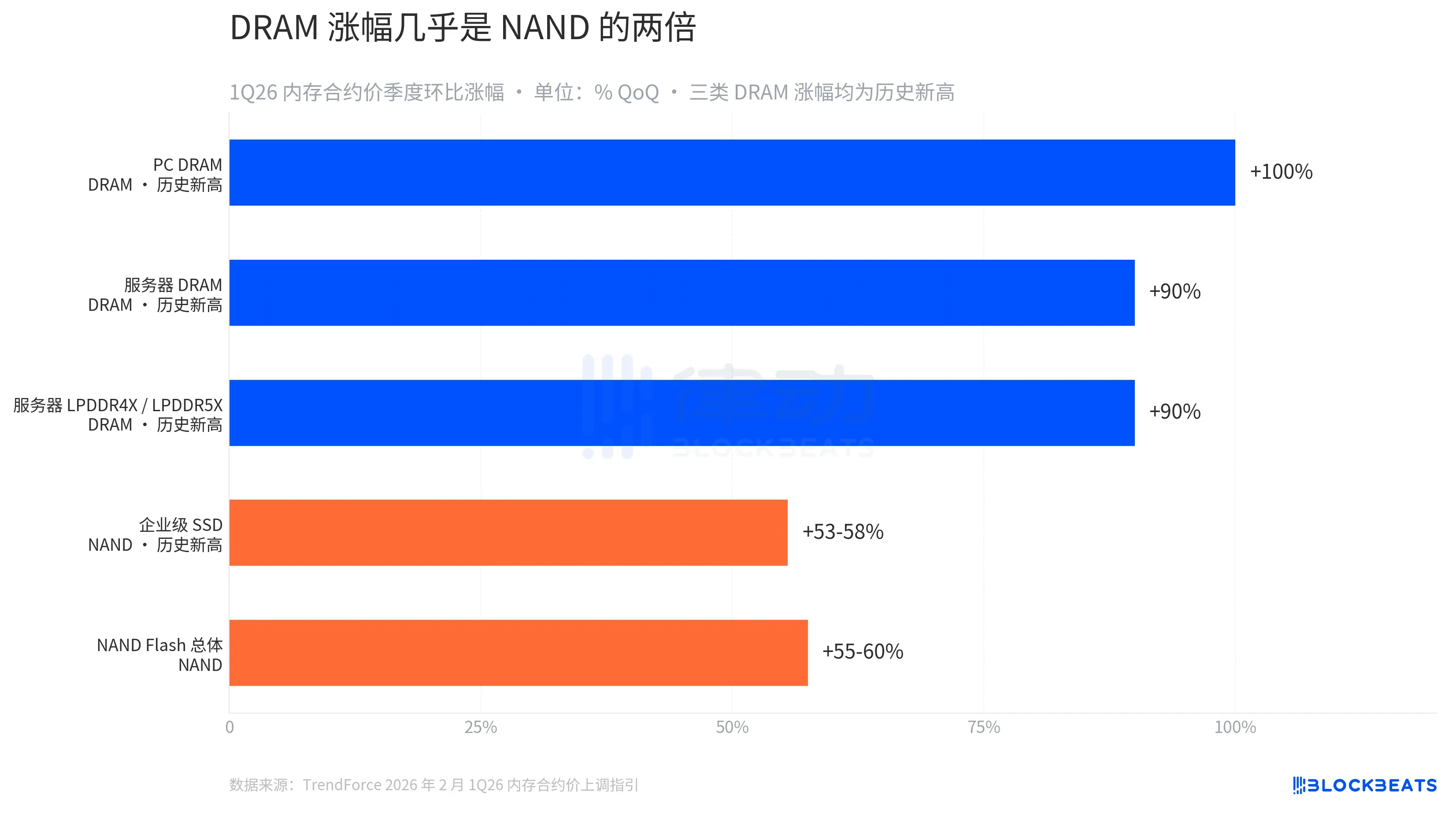 2026年美股存储板块暴涨，AI革命下的内存投资机会