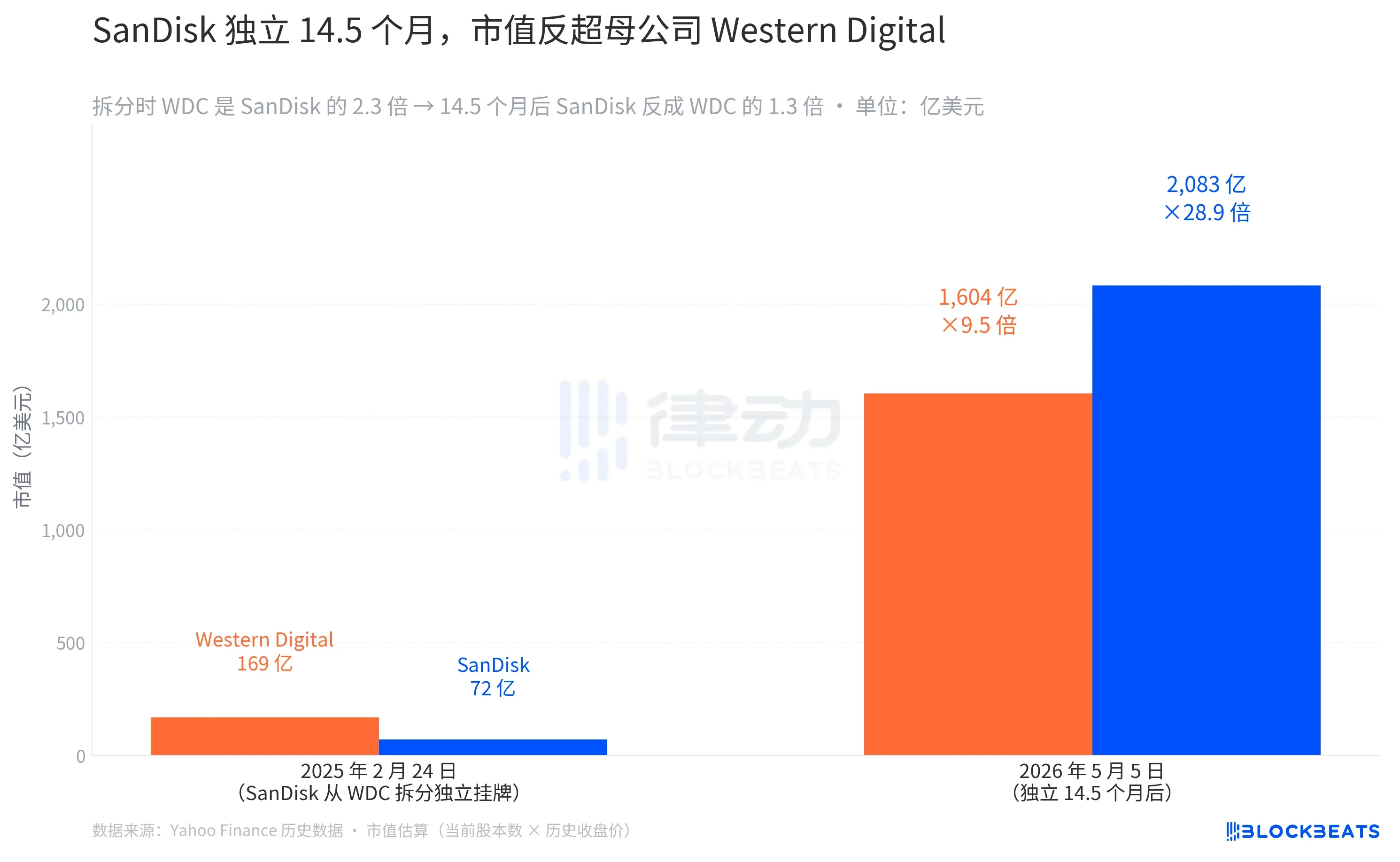 2026年美股存储板块暴涨，AI革命下的内存投资机会