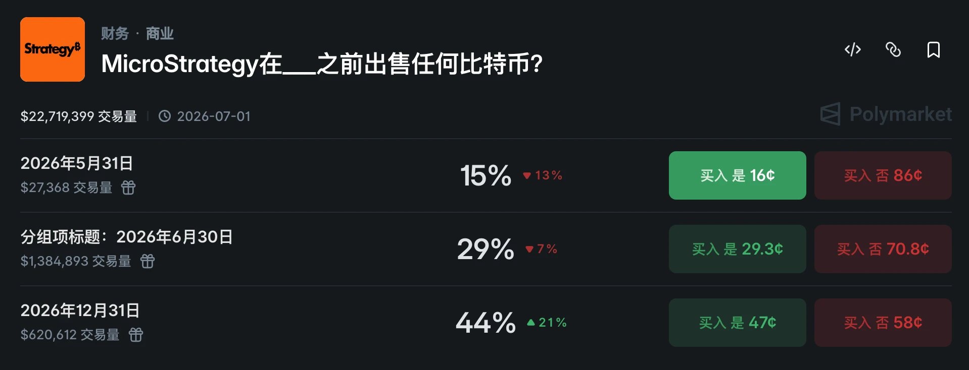 Strategy巨亏125亿美元，或考虑卖比特币付股息