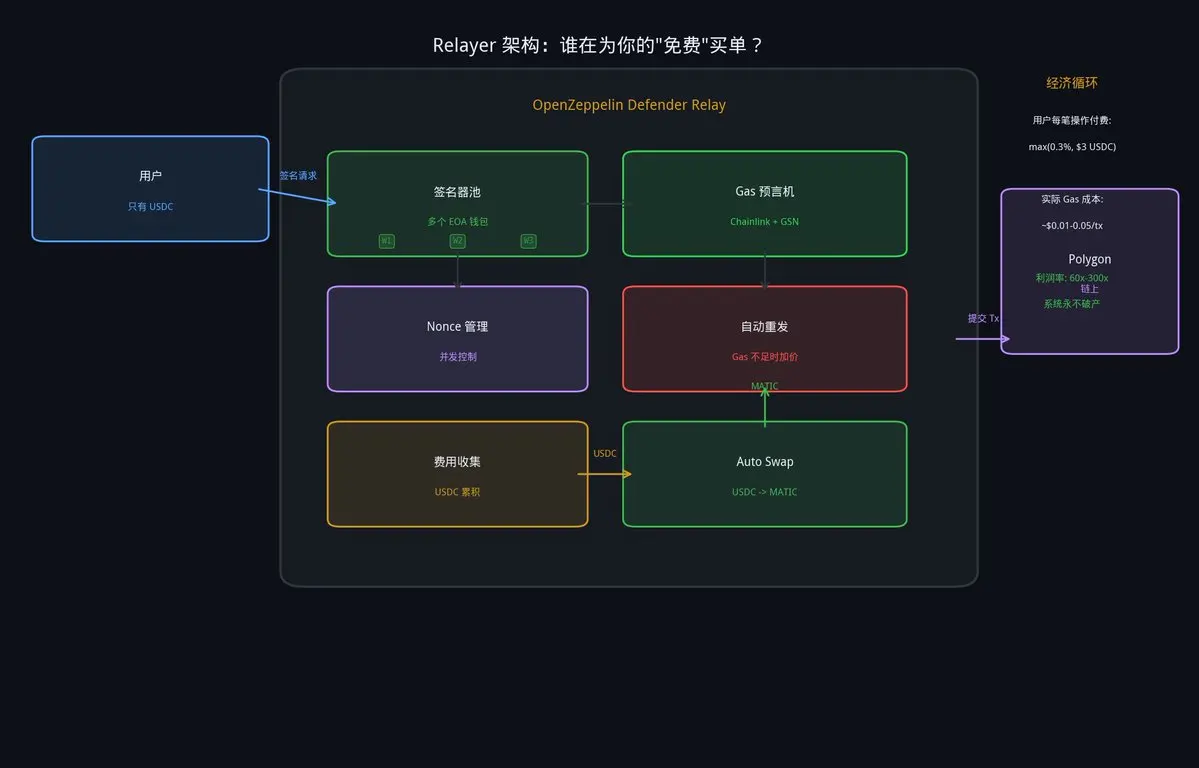 预测市场背后的赚钱规则：新人必看底层逻辑