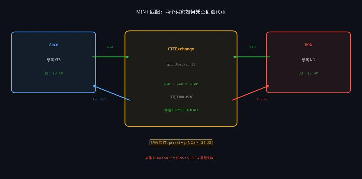预测市场背后的赚钱规则：新人必看底层逻辑