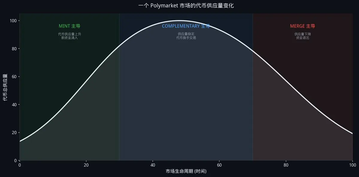 预测市场背后的赚钱规则：新人必看底层逻辑