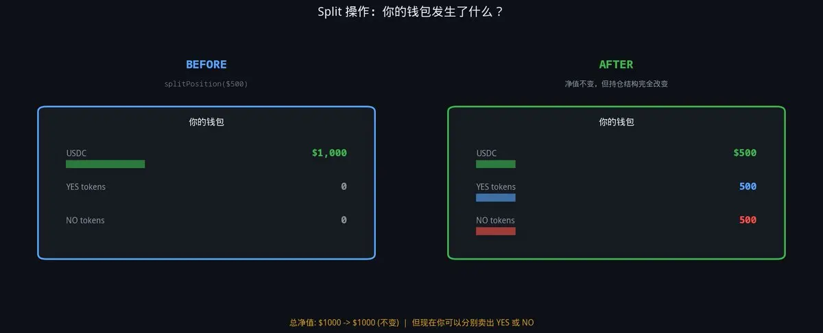 预测市场背后的赚钱规则：新人必看底层逻辑