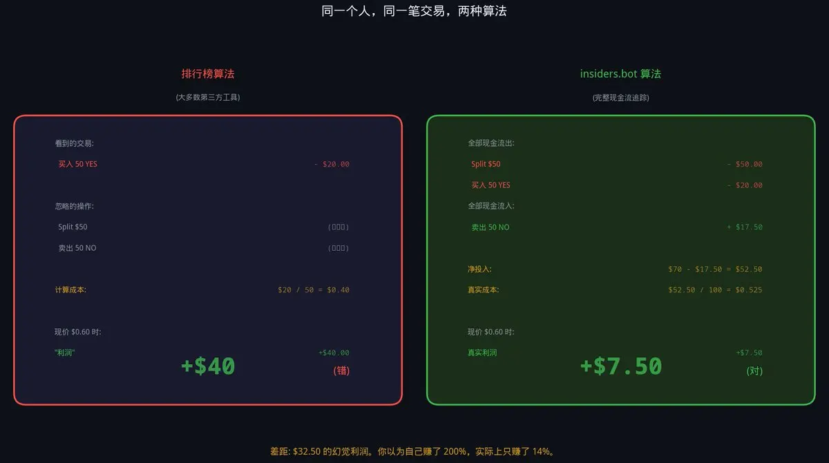 预测市场背后的赚钱规则：新人必看底层逻辑
