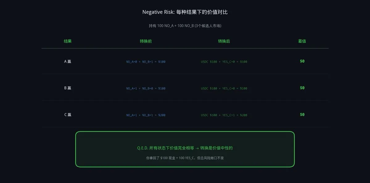 预测市场背后的赚钱规则：新人必看底层逻辑