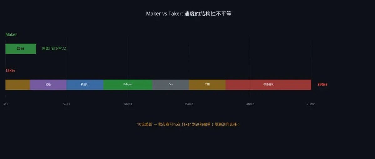 预测市场背后的赚钱规则：新人必看底层逻辑