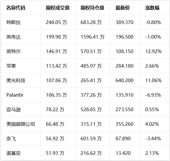 能源板块承压走弱，AI硬件赛道成今日盘前最强主线