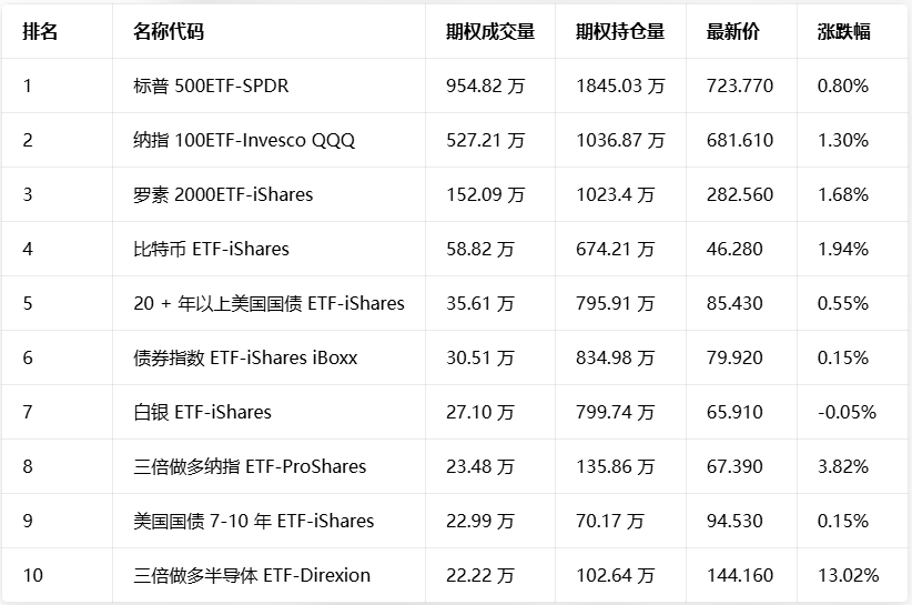 能源板块承压走弱，AI硬件赛道成今日盘前最强主线