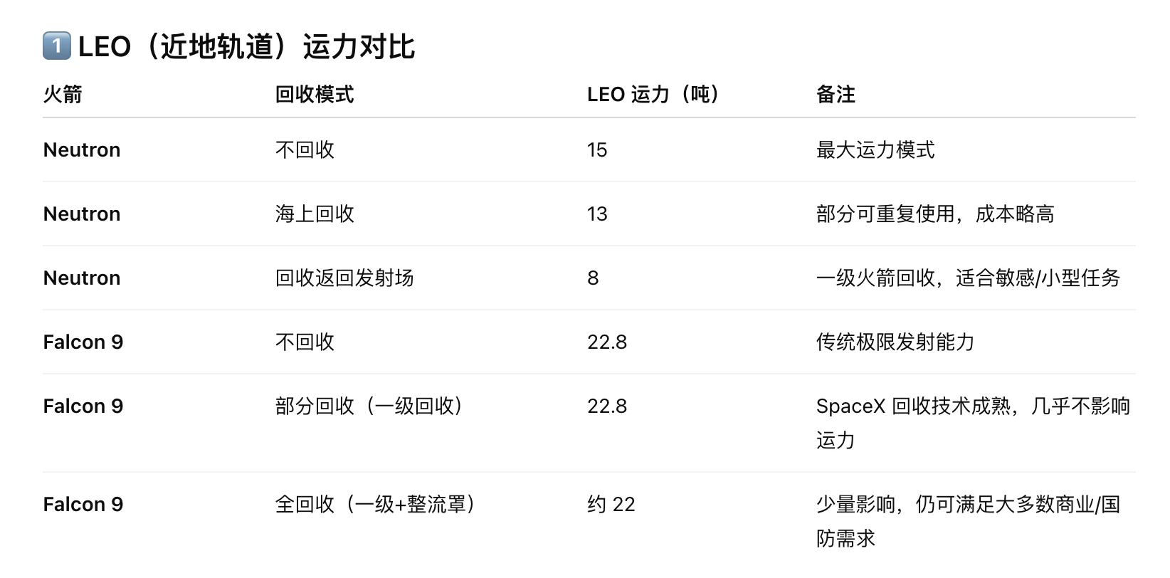 火箭实验室财报超预期 盘后大涨近7%