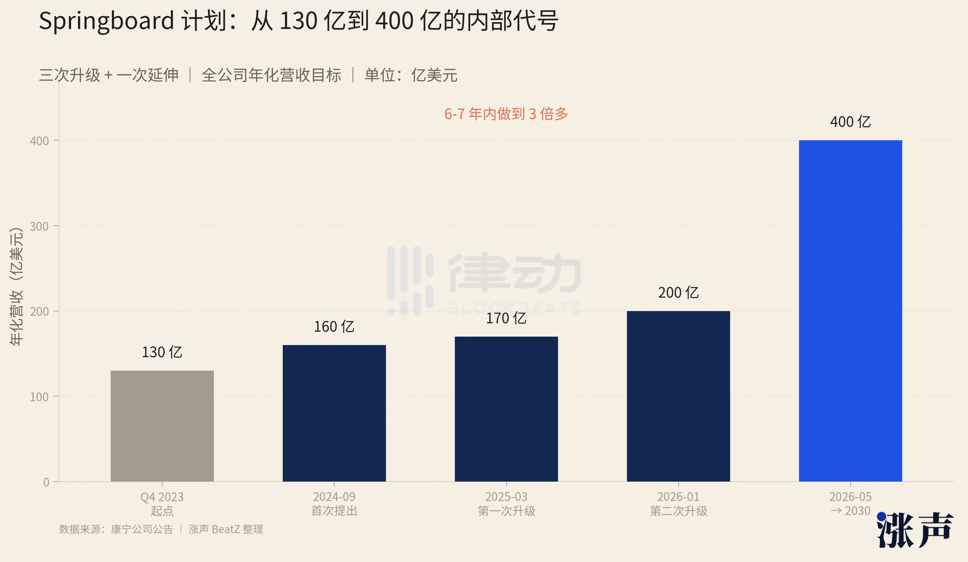 174岁玻璃公司成AI工厂香饽饽，股价6个月涨140%