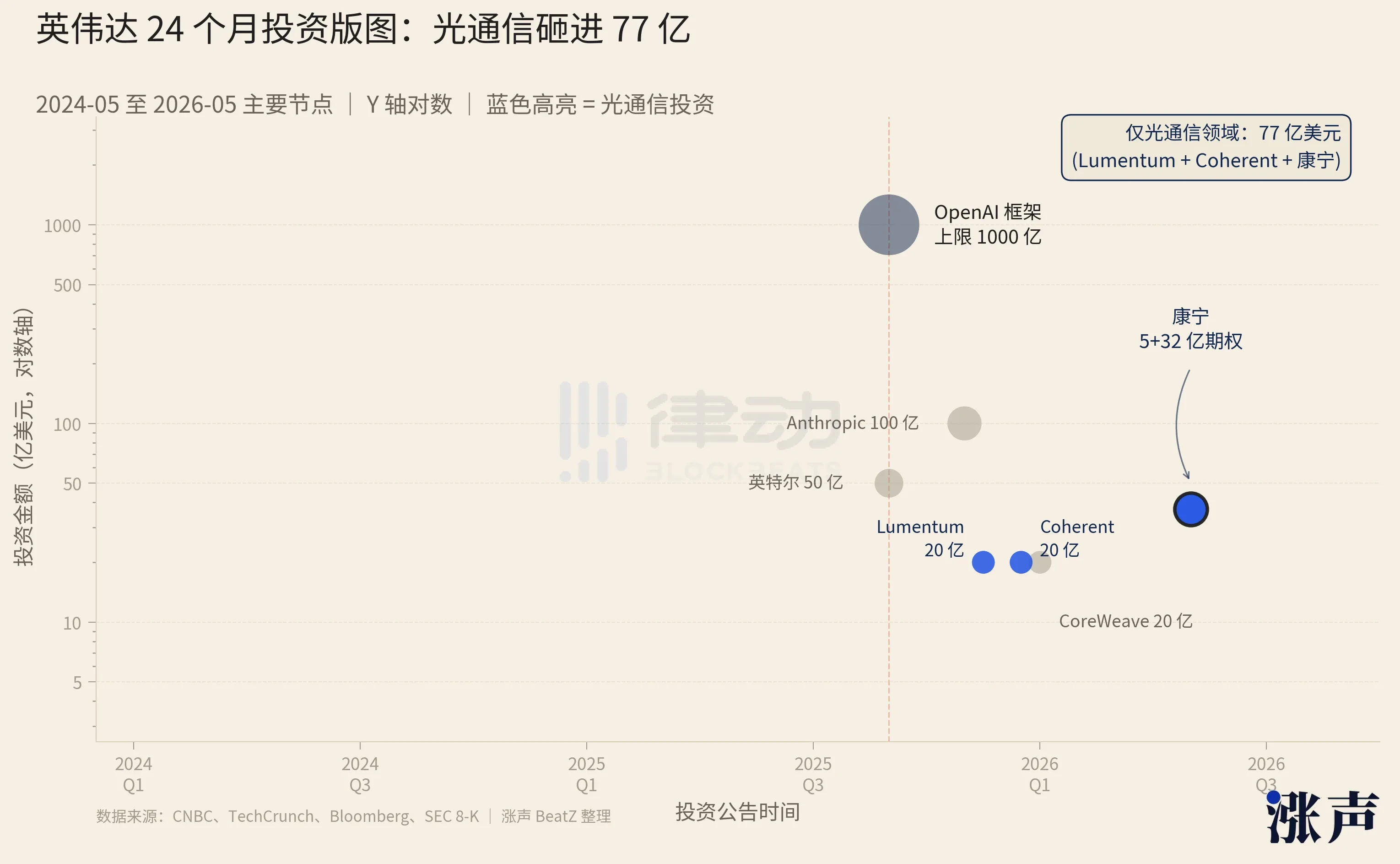 174岁玻璃公司成AI工厂香饽饽，股价6个月涨140%