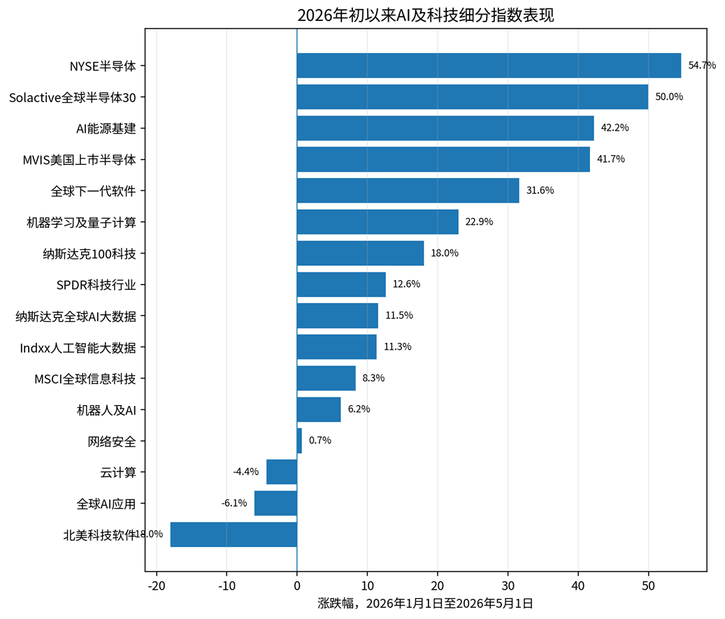 景林减持英伟达Meta，大买英特尔携程
