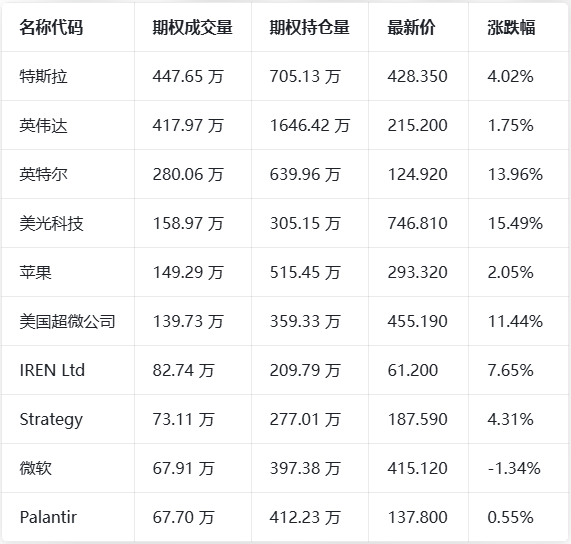 美股盘前半导体AI硬件走强 热门个股期权信号最新梳理