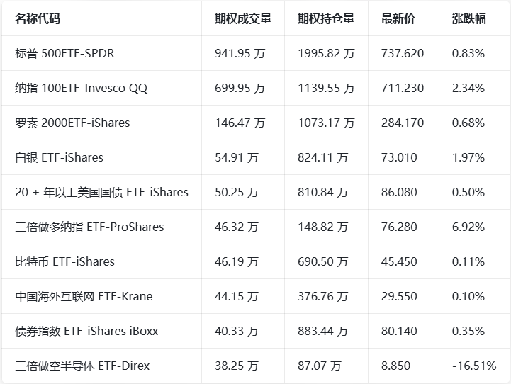 美股盘前半导体AI硬件走强 热门个股期权信号最新梳理
