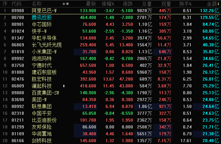 5月11日港股美股行情速递 南向资金动向热点板块一览