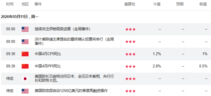 5月11日港股美股行情速递 南向资金动向热点板块一览