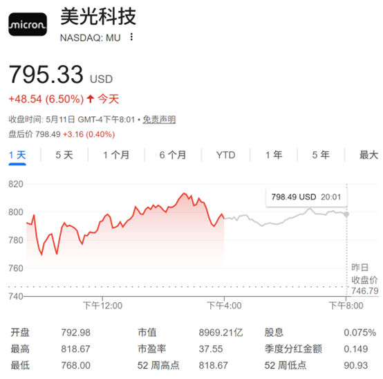 德银上调美光目标价至1000美元 存储芯片板块持续走强最新消息