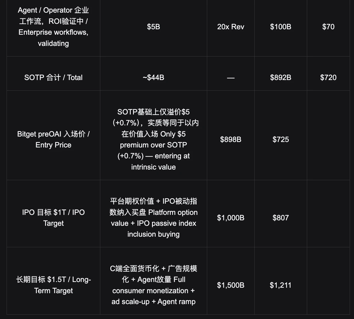 OpenAI是什么？三层收入构建消费者帝国，为何价值超万亿美元？