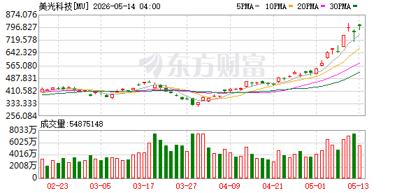 特朗普访华或带来多领域合作契机，相关美股期权行情受关注