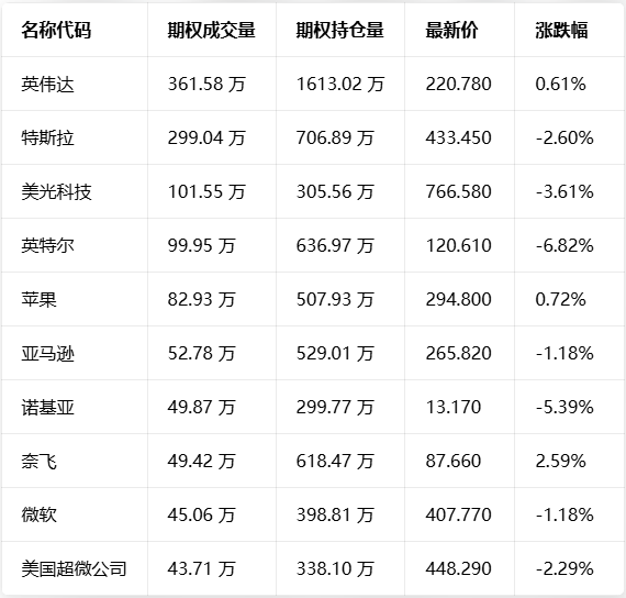 特朗普访华或带来多领域合作契机，相关美股期权行情受关注