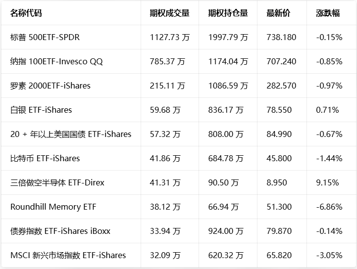 特朗普访华或带来多领域合作契机，相关美股期权行情受关注