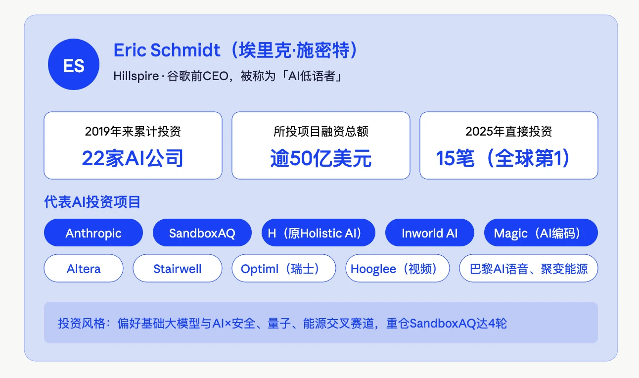 施密特、贝索斯、鲍威尔·乔布斯在AI领域的不同投资姿态