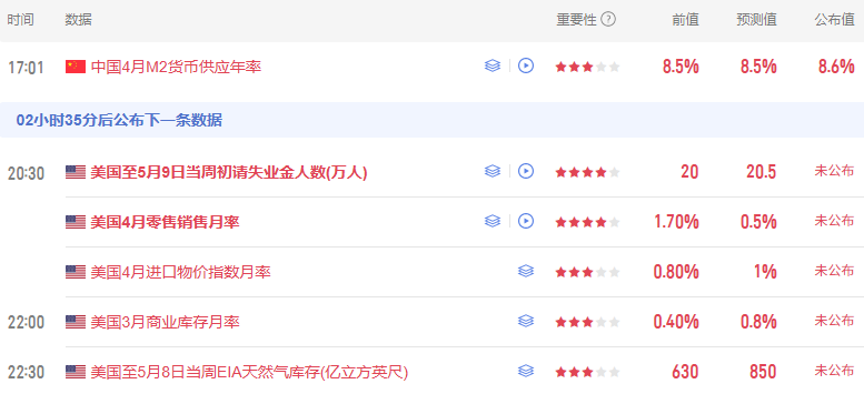 5月14日港股高开低走及美股盘前行情涨跌详情