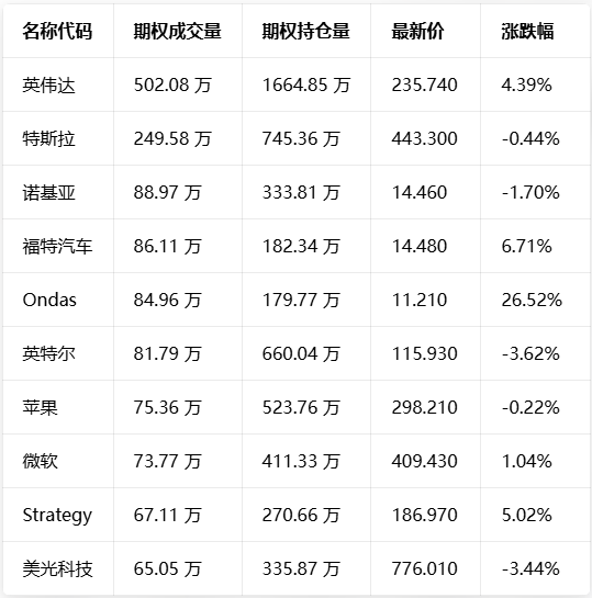 5月14日美股期权市场行情：存储、英特尔、索尼等个股表现