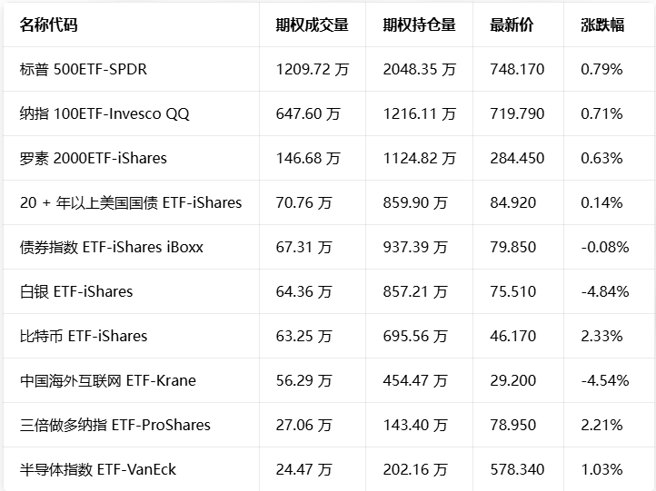 5月14日美股期权市场行情：存储、英特尔、索尼等个股表现