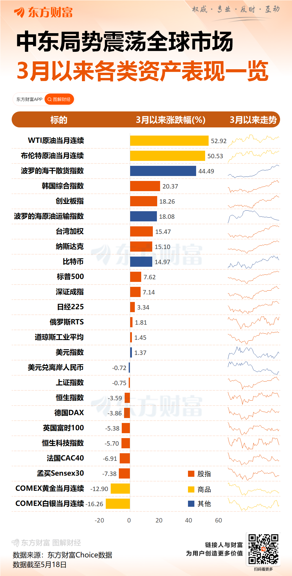 5月18日特朗普因三国领导人要求，暂不按原计划19日打击伊朗
